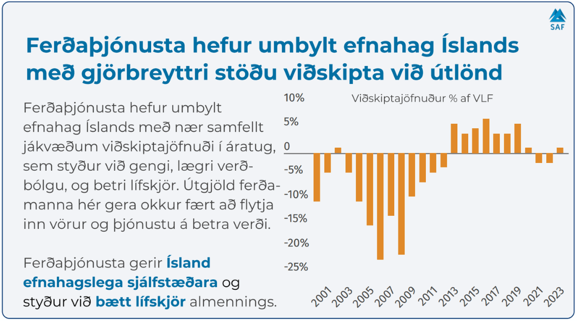 Staðreyndir um ferðaþjónustu og lífskjör