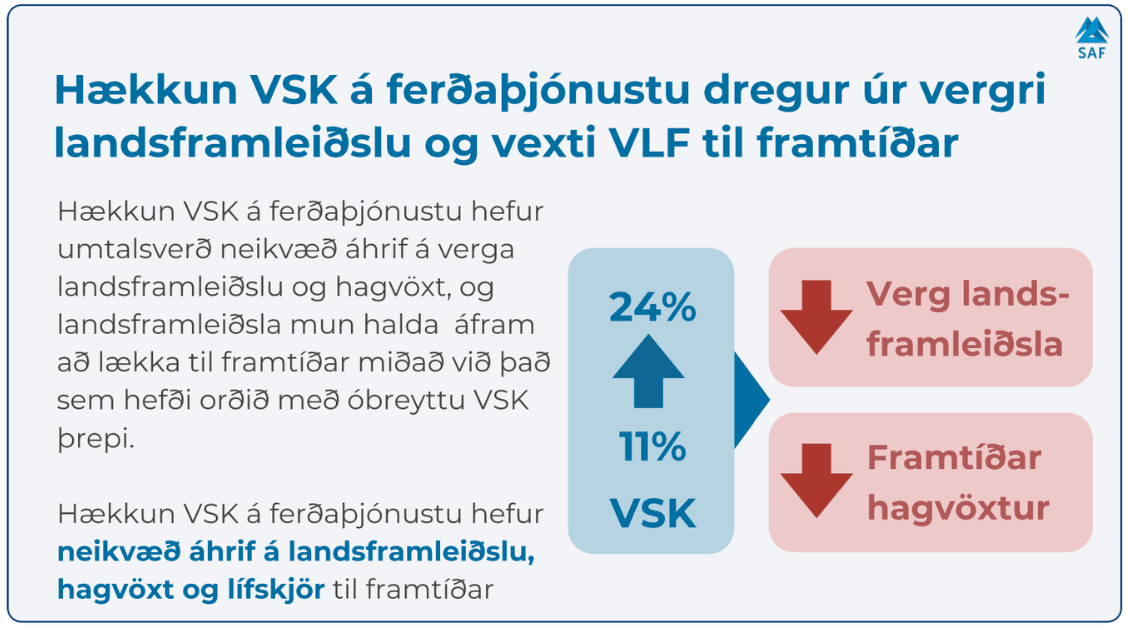 Staðreyndir um ferðaþjónustu og virðisaukaskatt