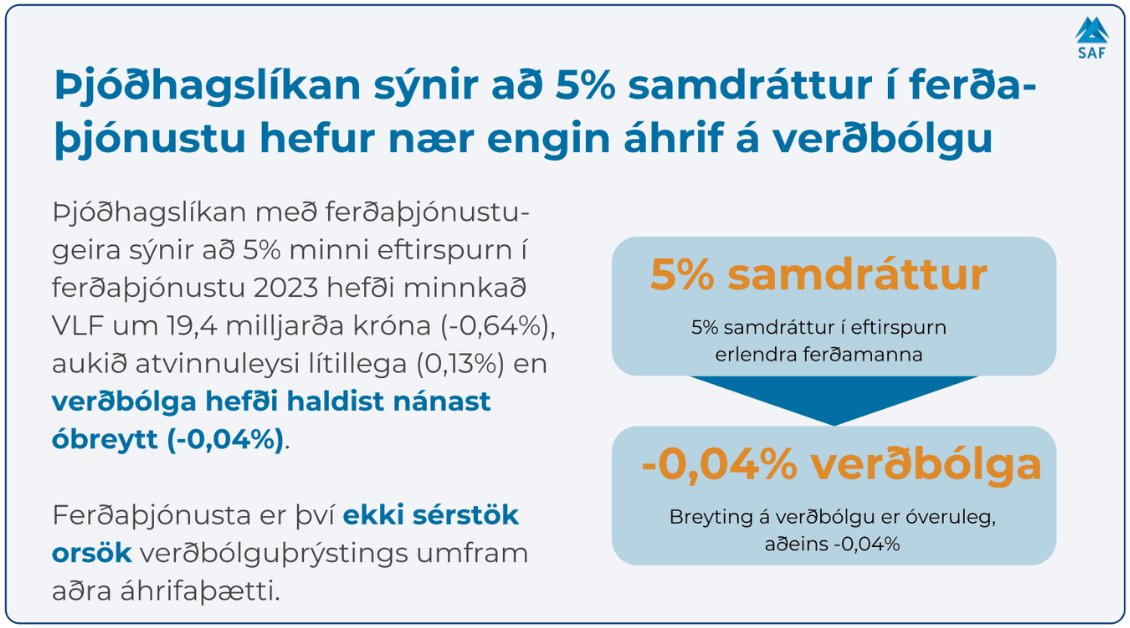 Staðreyndir um ferðaþjónustu og verðbólgu